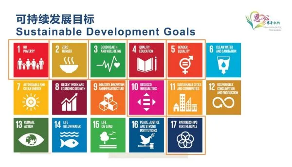 UN Sustainable Development Goals